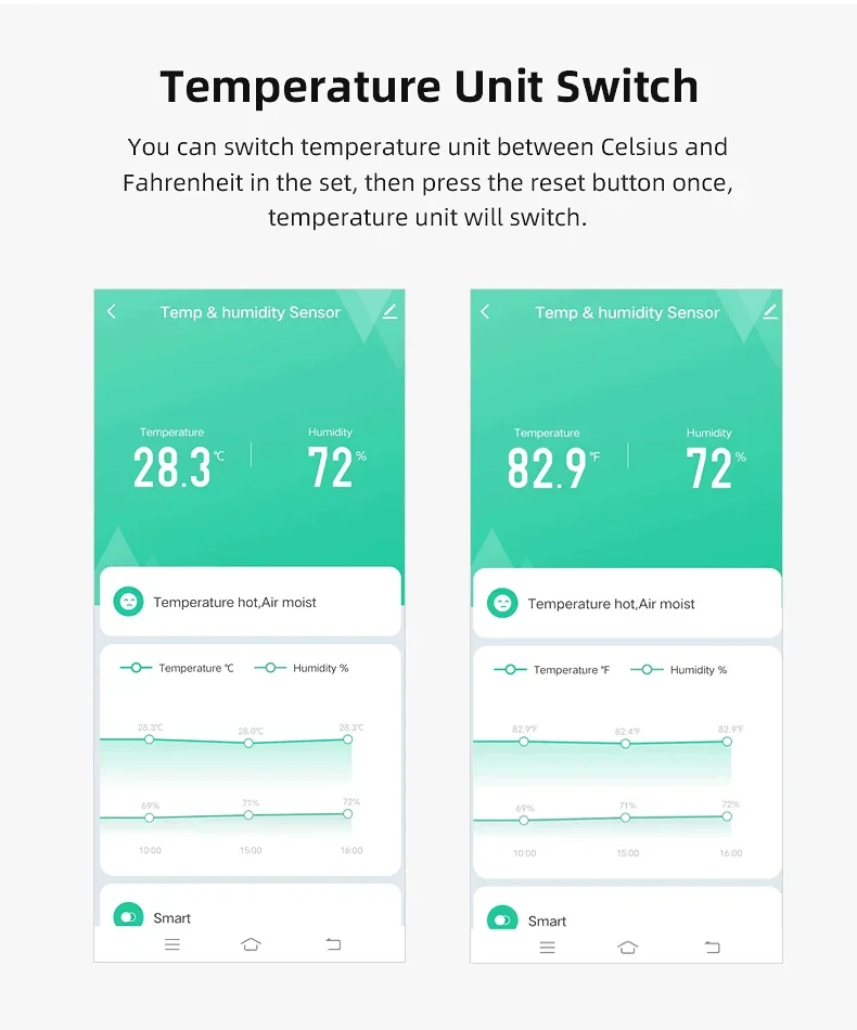 Tuya WiFi Smart Temperature Humidity Sensor Indoor Hygrometer Controller Monitoring Work with Smart Speaker Alexa Google Home Tuya WiFi Smart Temperature Humidity Sensor Indoor Hygrometer Controller Monitoring Work with Smart Speaker Alexa Google Home
