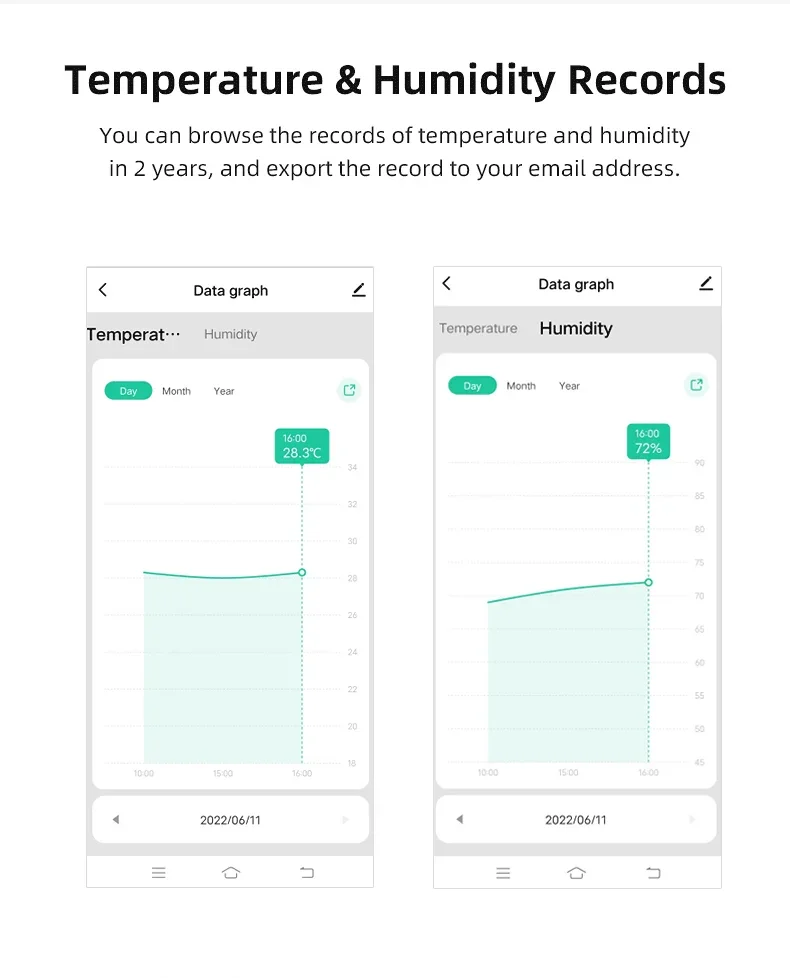 Tuya WiFi Smart Temperature Humidity Sensor Indoor Hygrometer Controller Monitoring Work with Smart Speaker Alexa Google Home Tuya WiFi Smart Temperature Humidity Sensor Indoor Hygrometer Controller Monitoring Work with Smart Speaker Alexa Google Home