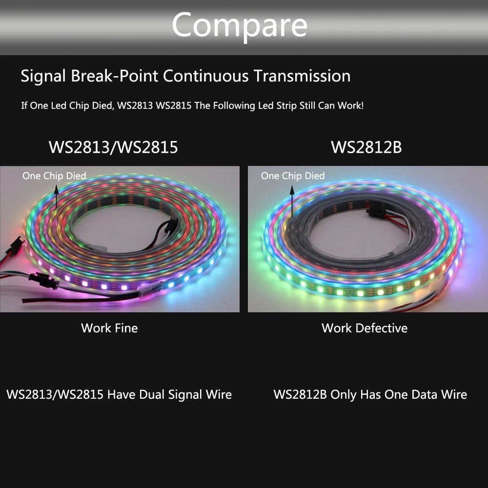 WS2812B WS2811 WS2813 WS2815 5050 RGBIC Smart LED Strip WS2812 Individually Addressable IC 30/60/144Pixels/Leds/m Light DC5V/12V WS2812B WS2811 WS2813 WS2815 5050 RGBIC Smart LED Strip WS2812 Individually Addressable IC 30/60/144Pixels/Leds/m Light DC5V/12V