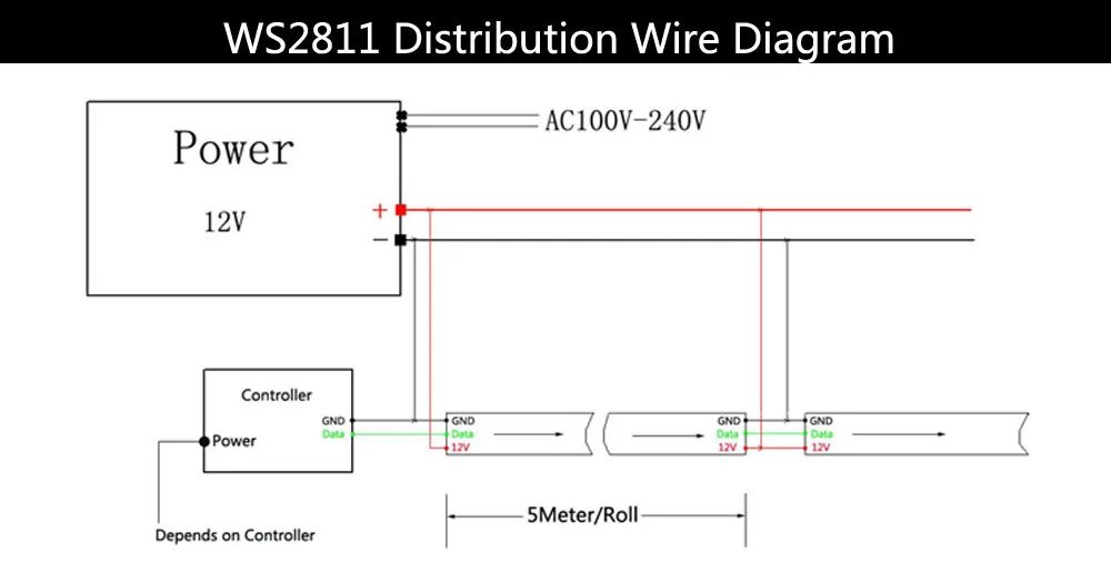 WS2812B WS2811 WS2813 WS2815 5050 RGBIC Smart LED Strip WS2812 Individually Addressable IC 30/60/144Pixels/Leds/m Light DC5V/12V WS2812B WS2811 WS2813 WS2815 5050 RGBIC Smart LED Strip WS2812 Individually Addressable IC 30/60/144Pixels/Leds/m Light DC5V/12V