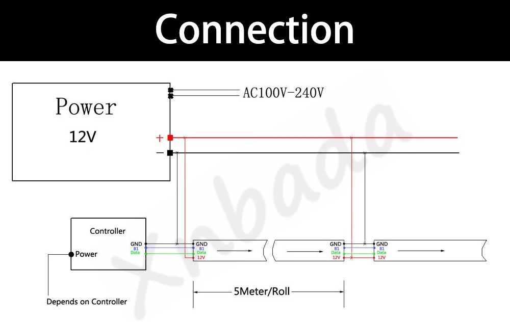 WS2812B WS2811 WS2813 WS2815 5050 RGBIC Smart LED Strip WS2812 Individually Addressable IC 30/60/144Pixels/Leds/m Light DC5V/12V WS2812B WS2811 WS2813 WS2815 5050 RGBIC Smart LED Strip WS2812 Individually Addressable IC 30/60/144Pixels/Leds/m Light DC5V/12V