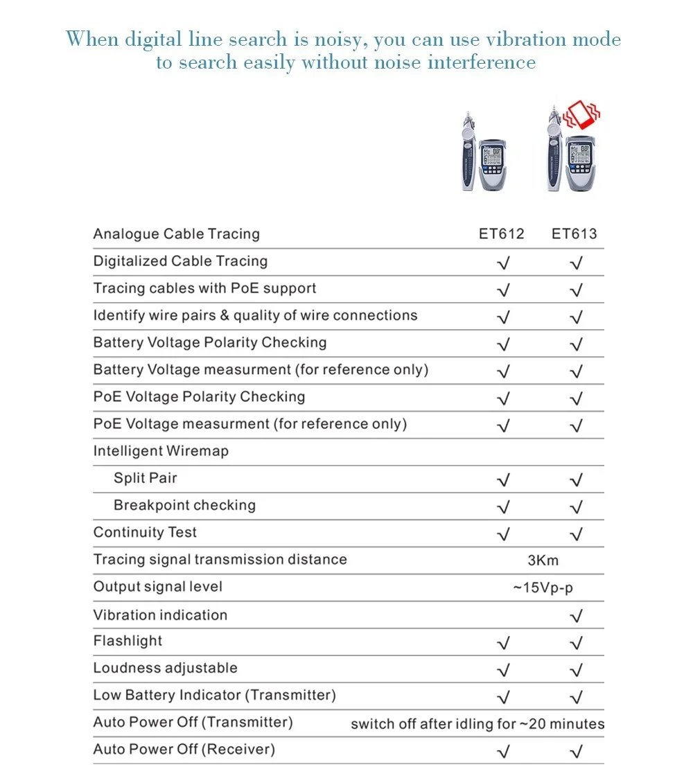 TOOLTOP ET613 612 Network Cable Tracer Network Analyzer POE Phone Line LAN Network Line Detector Measurement Cable Tool TOOLTOP ET613 612 Network Cable Tracer Network Analyzer POE Phone Line LAN Network Line Detector Measurement Cable Tool