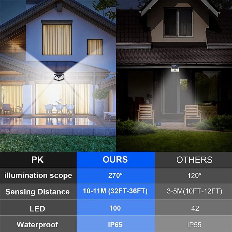 100 LED Solar Wall Lamp Waterproof 4 Sides Luminous With Motion Sensor Solar Powered Garden Lights Outdoor Street Light