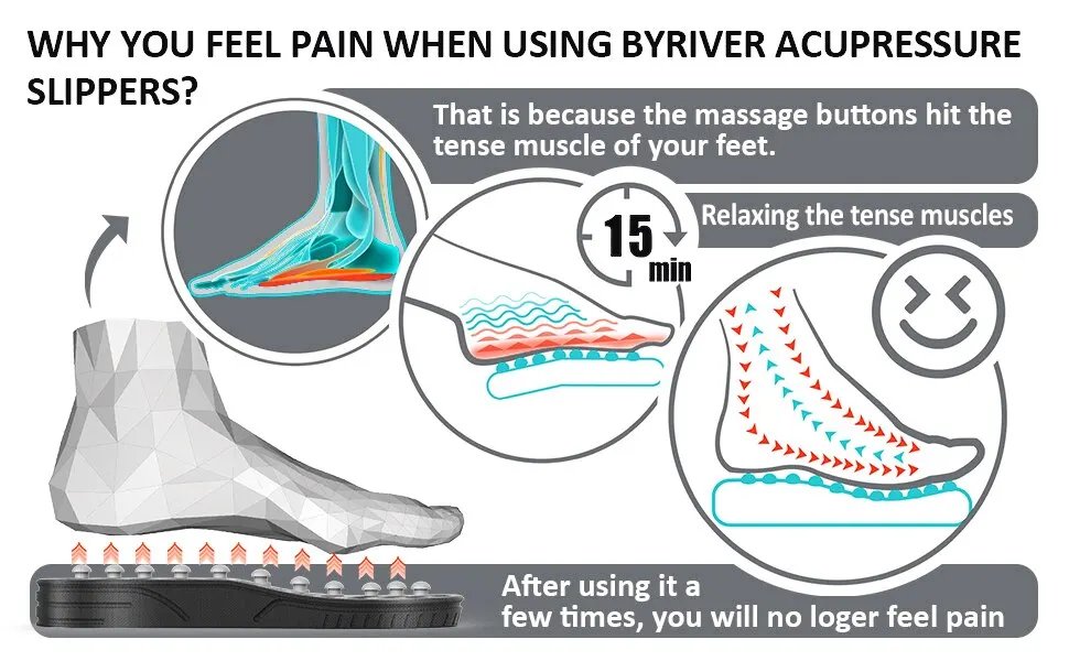 Acupoint Massage Slippers Therapy Massager Shoes For Feet Unisex Home Flip Flop Health Care Medical Rotating Foot Massager Shoes