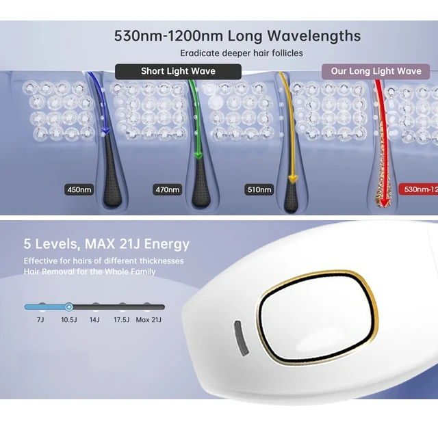 Professional Women Laser Hair Removal IPL Epilator Female Pulsed Light Electric Depilatory Device For Facial Body Bikini Professional Women Laser Hair Removal IPL Epilator Female Pulsed Light Electric Depilatory Device For Facial Body Bikini