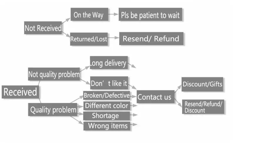 2021 Elegant Baroque Pearl String Bracelet For Woman Luxury Zircon Bee Pendant Bracelet Fashion Girl's Sweet Jewelry