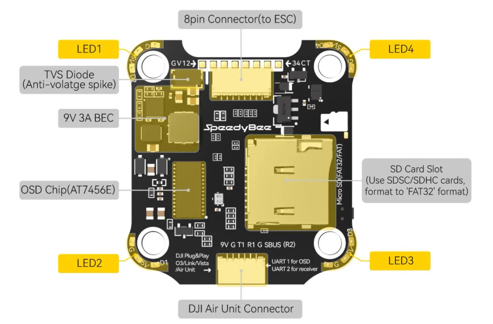 Speedybee F405 V4 Stack BLS 55A 4-in-1 ESC&FC 30x30 RC iNAV Betaflight Configure Bluetooth 3-6S FPV 5-8 inch frame Drone parts