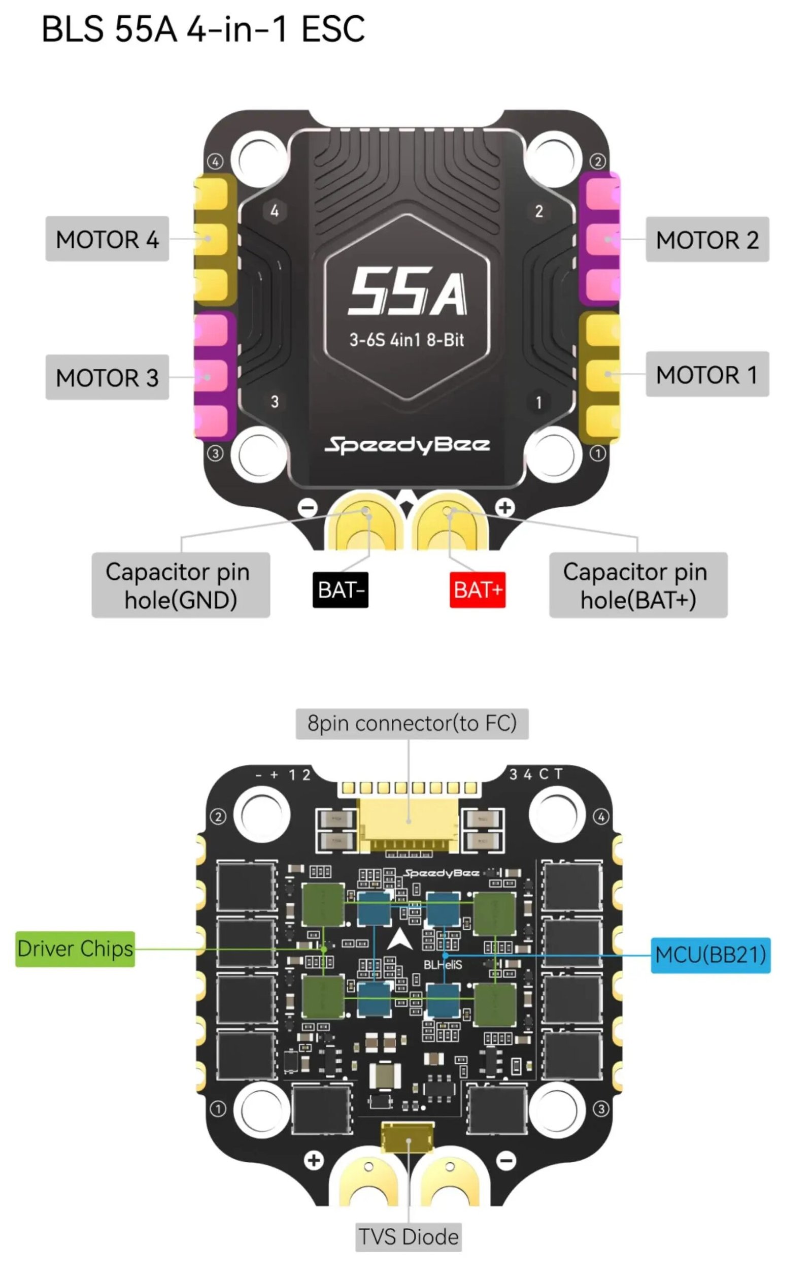 Speedybee F405 V4 Stack BLS 55A 4-in-1 ESC&FC 30x30 RC iNAV Betaflight Configure Bluetooth 3-6S FPV 5-8 inch frame Drone Parts