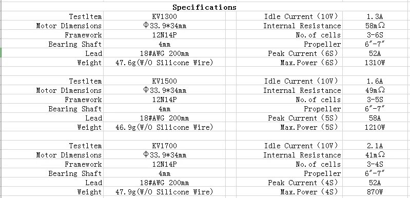EMAX ECOII 2807 6S 1300KV 5S 1500KV 4S 1700KV Brushless Motor for RC FPV Racing Drone RC Quadcopter RC Parts DIY Accessories