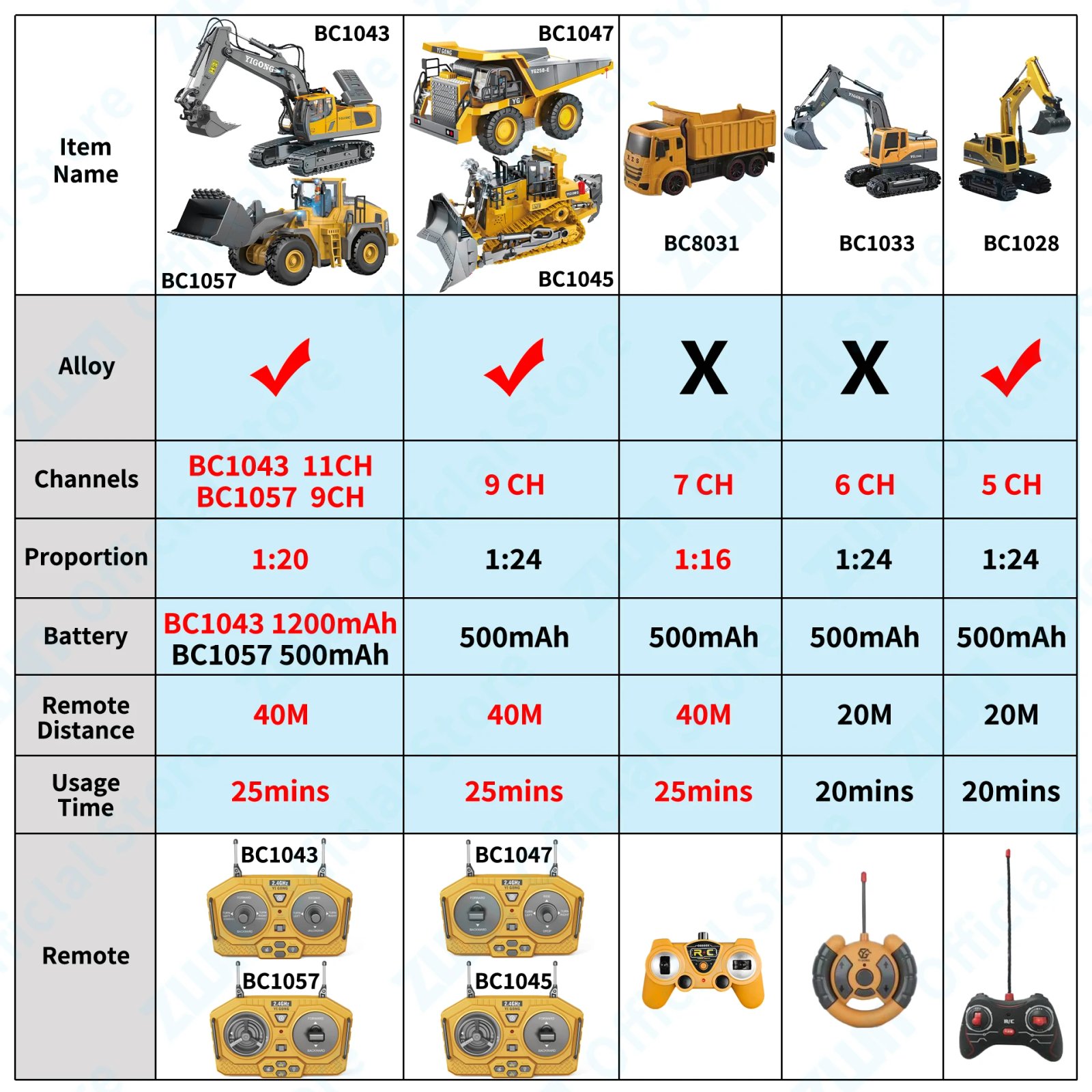 ZWN 2.4G Remote Control Excavator Dump Truck RC Model Car Toy Professional Alloy Plastic Simulation Construction Vehicle for Kid ZWN 2.4G Remote Control Excavator Dump Truck RC Model Car Toy Professional Alloy Plastic Simulation Construction Vehicle for Kid