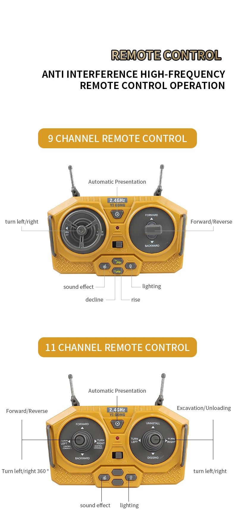 ZWN 2.4G Remote Control Excavator Dump Truck RC Model Car Toy Professional Alloy Plastic Simulation Construction Vehicle for Kid