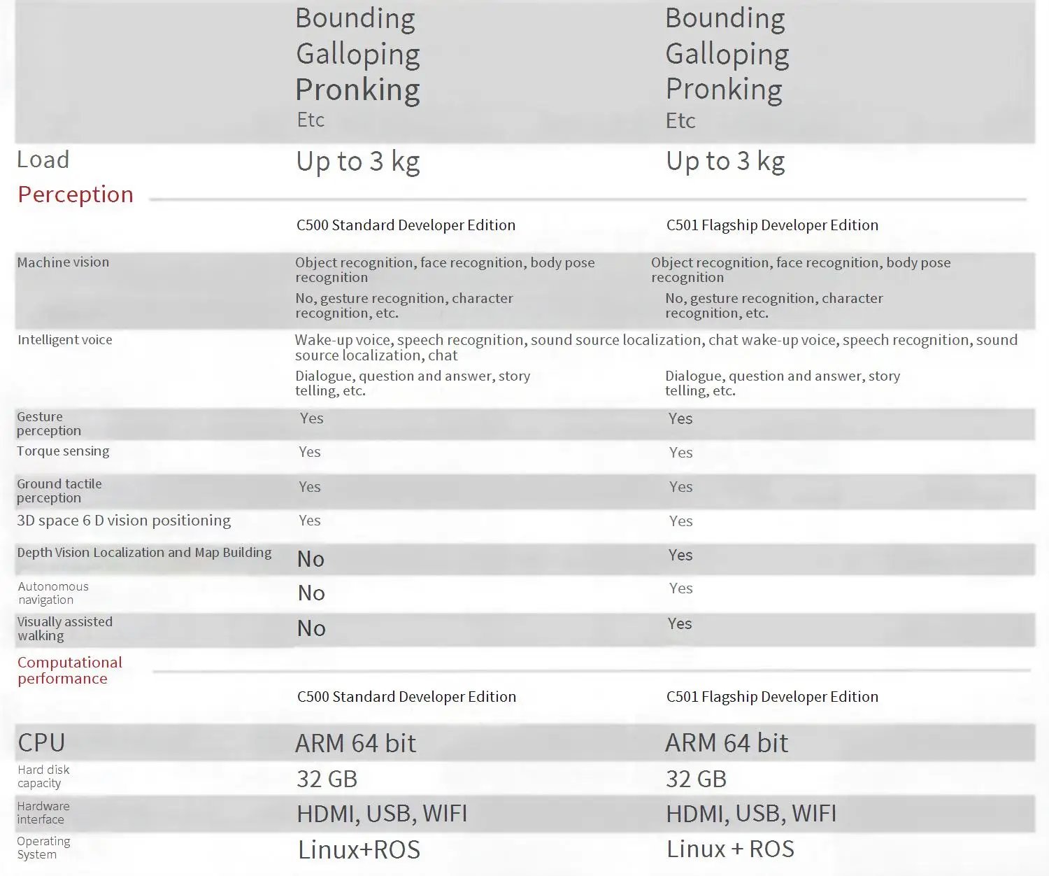WEILAN AlphaDog C500 C501 Bionic quadruped robot Technology electronic dog Bionic companion intelligent robot