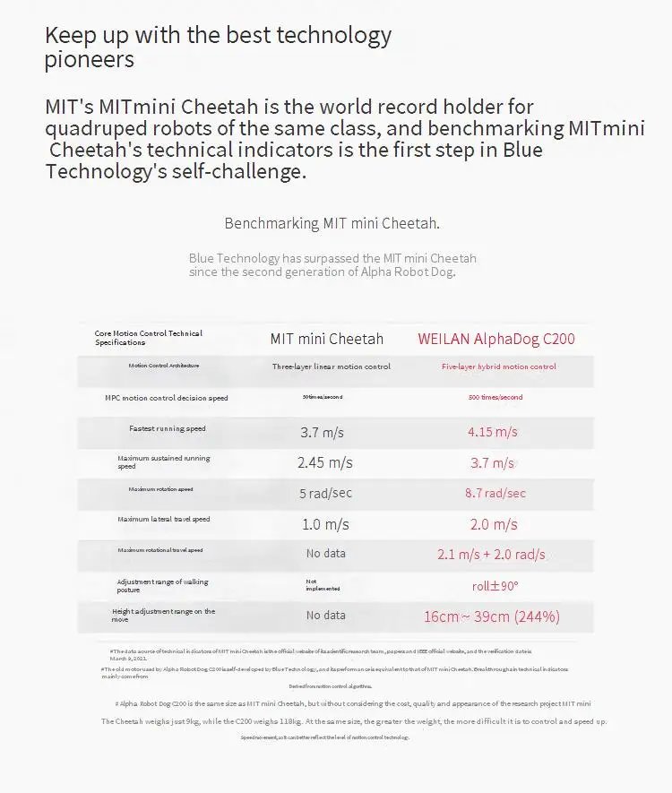 WEILAN AlphaDog C500 C501 Bionic quadruped robot Technology electronic dog Bionic companion intelligent robot