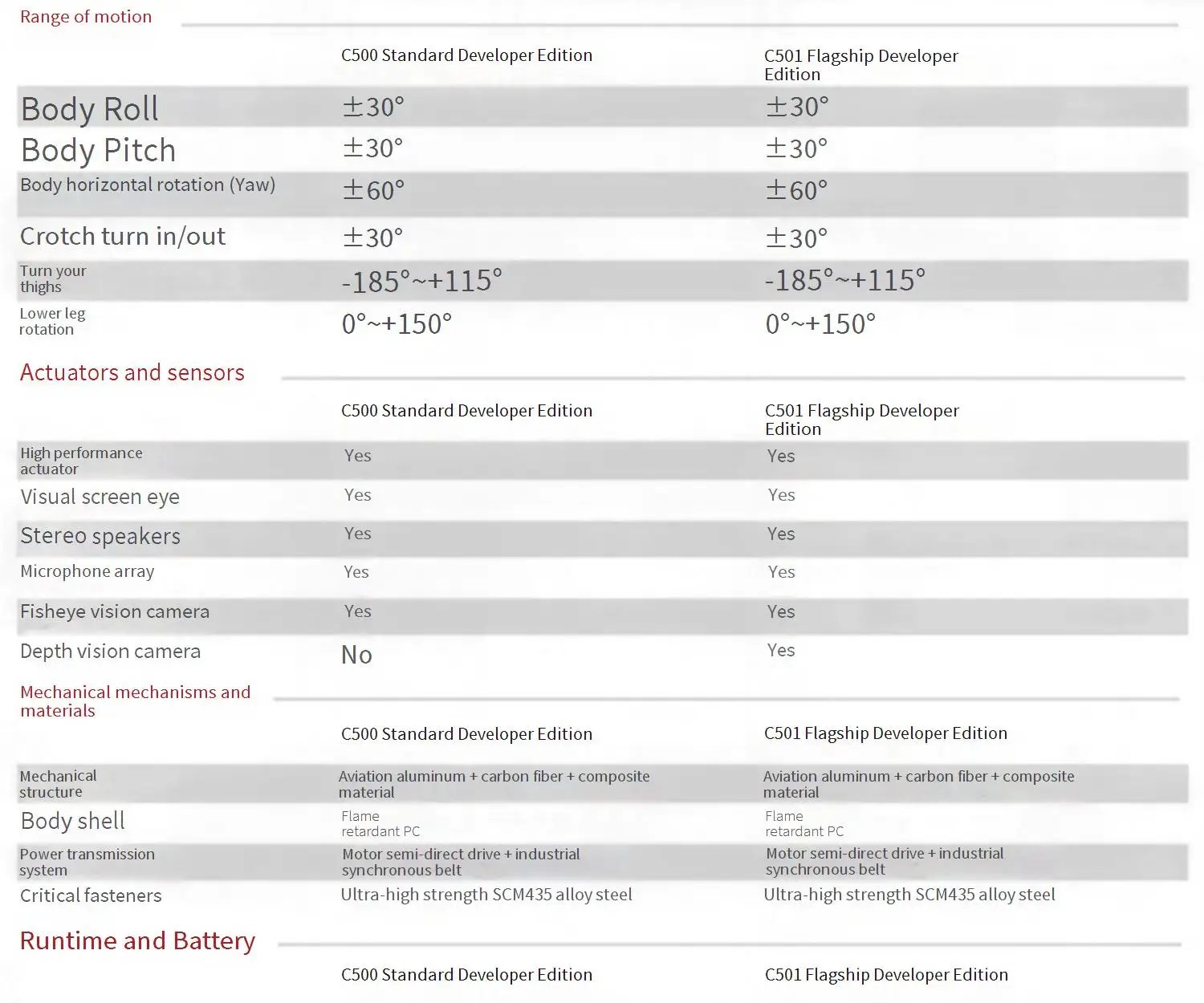 WEILAN AlphaDog C500 C501 Bionic quadruped robot Technology electronic dog Bionic companion intelligent robot