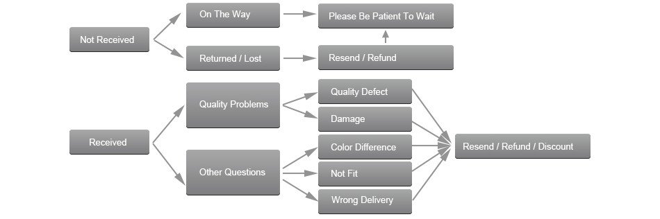 1PC Wonderful Lamp - Golden Color Magic Tricks Magician Close Up Illusions Gimmick Props Mentalism Coin Appearing Vanish Magia