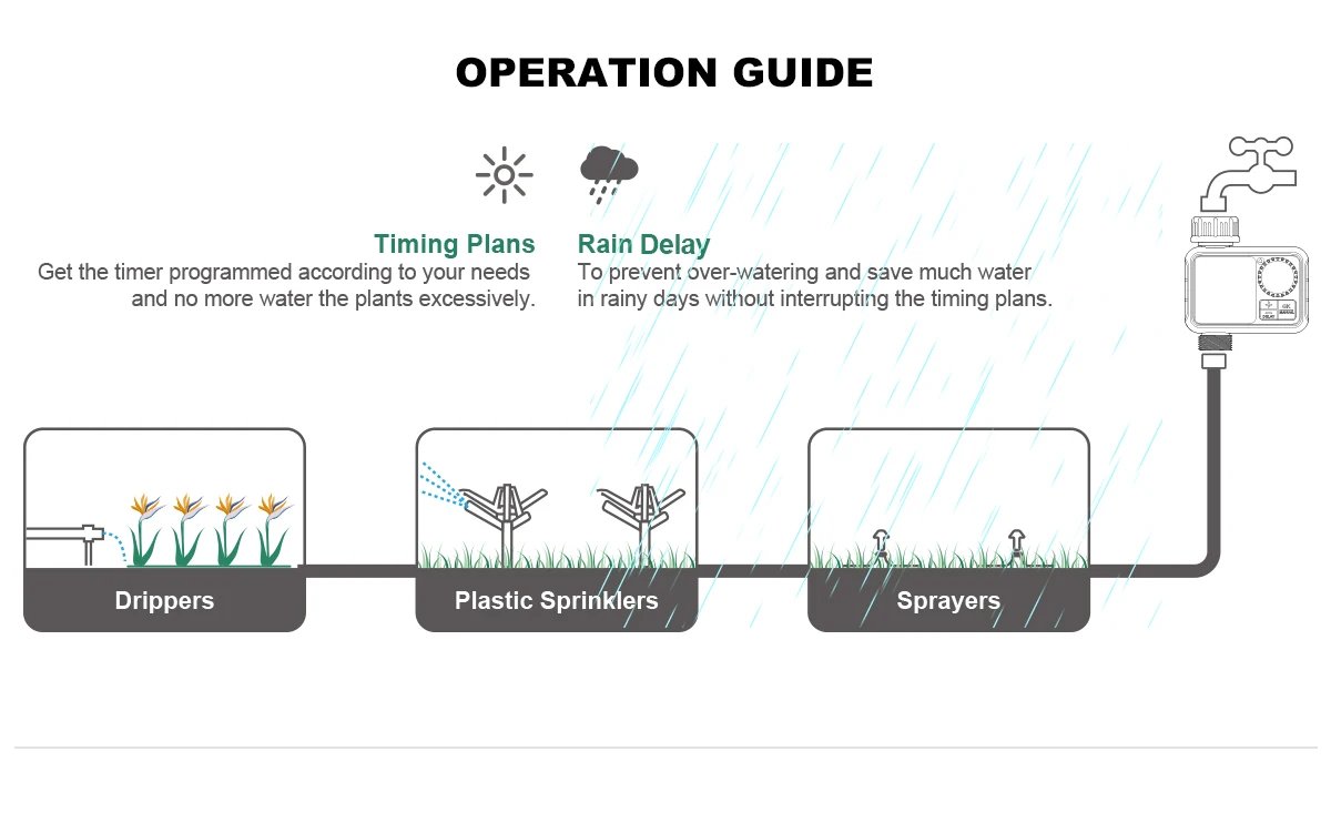 Eshico New Smart Dial & Button Water Timer M02 Automatic Timed Irrigation System Outdoor Home Garden Lawn Greenhouse Supplies