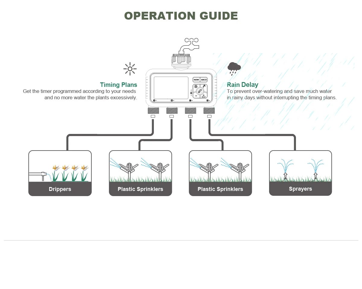 Eshico 4-Outlet Water Timers Multifunctional Sprinklers Multi Caliber Adaptation Convenient Installation Youngs Garden Tools