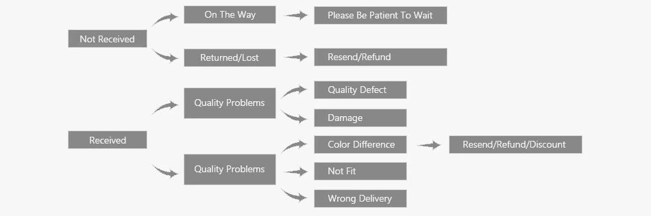 Anti-Slip Silicone Shoe Covers Reusable Non-Slip Waterproof Wear-Resistant Rain Shoe Covers Protector Boot For Outdoor Rainy Day