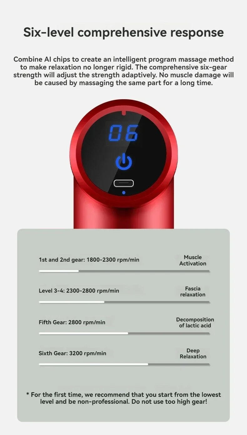 Purchase limit 1 piece USB Mini Massage Gun Fascia Machine Muscle Relaxation Vibrating Gun Rod Massage Fitness Equipment Neck Grab Fascia Gun