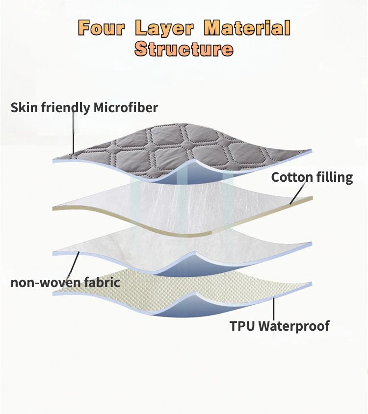 Waterproof Throw Mattress Cover Bed Fitted Sheet Mattress Protector Single/Double/140/160 Muti Size Gray/White Waterproof Throw Mattress Cover Bed Fitted Sheet Mattress Protector Single/Double/140/160 Muti Size Gray/White