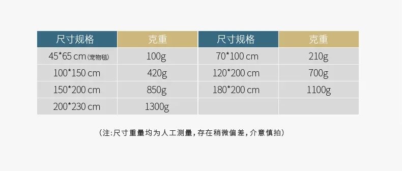 Thicken Solid Throw Blanket Fluffy Plaid Sofa Blankets King Size Coral Fleece Bedspread For Kids Pet Home Travel Textile