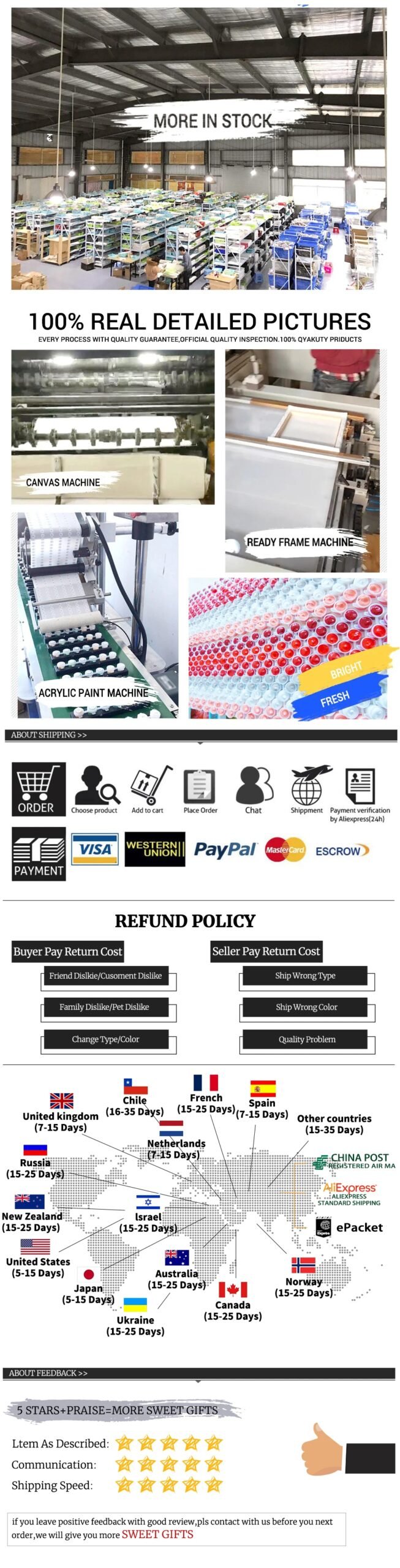 1pc Paint by Numbers Kit for Adults Beginner on Canvas, Painting Kits for Adults, DIY Hobbies for Women, Frameelss