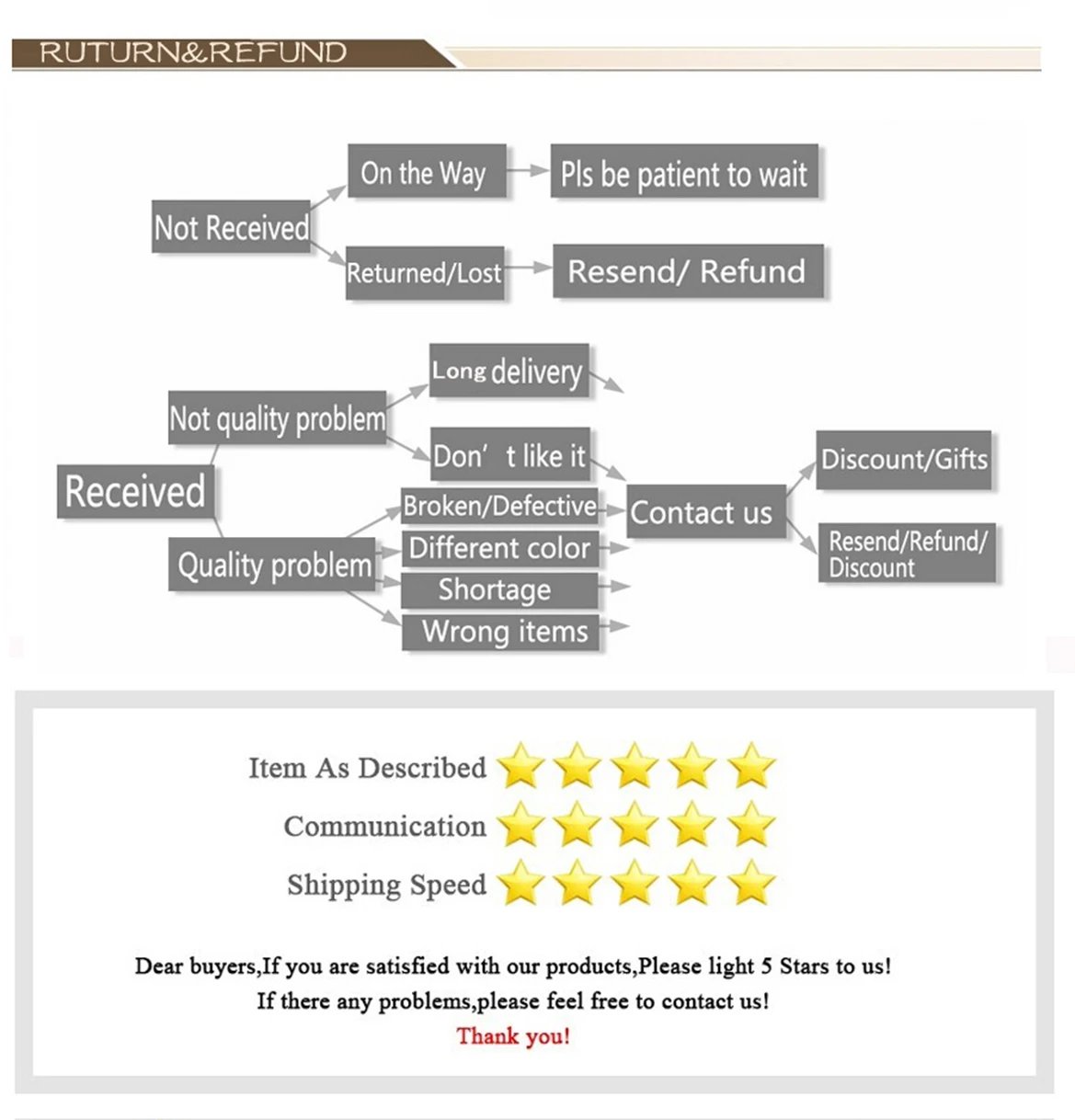 Retro Dragon//Fox/Dog/Wolf/Bird/Bear Posters Prints Nostalgic Animal Natural Study Vintage Home Room Art Wall Decor Painting