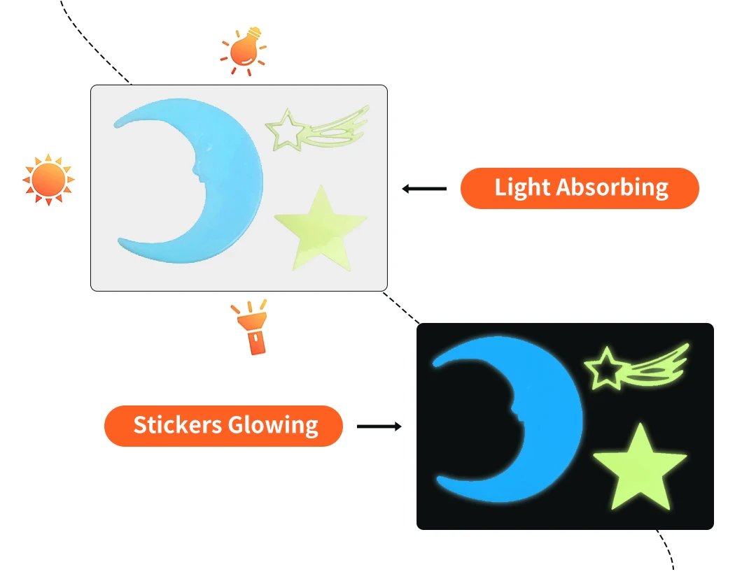 Luminous Cartoon butterfly Stars Wall Stickers for Kids room Bedroom Decor Glow in the dark Wall Decals Noctilucent Stickers