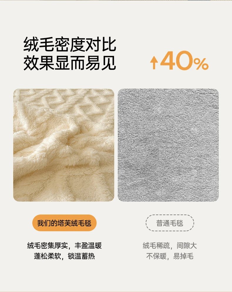 1pc Coral Fleece Blanket for Winter Thick Soft Bedspread Warm Plaids for Beds Single/Queen/King Solid Color Thow Blankets/Plaids 1pc Coral Fleece Blanket for Winter Thick Soft Bedspread Warm Plaids for Beds Single/Queen/King Solid Color Thow Blankets/Plaids
