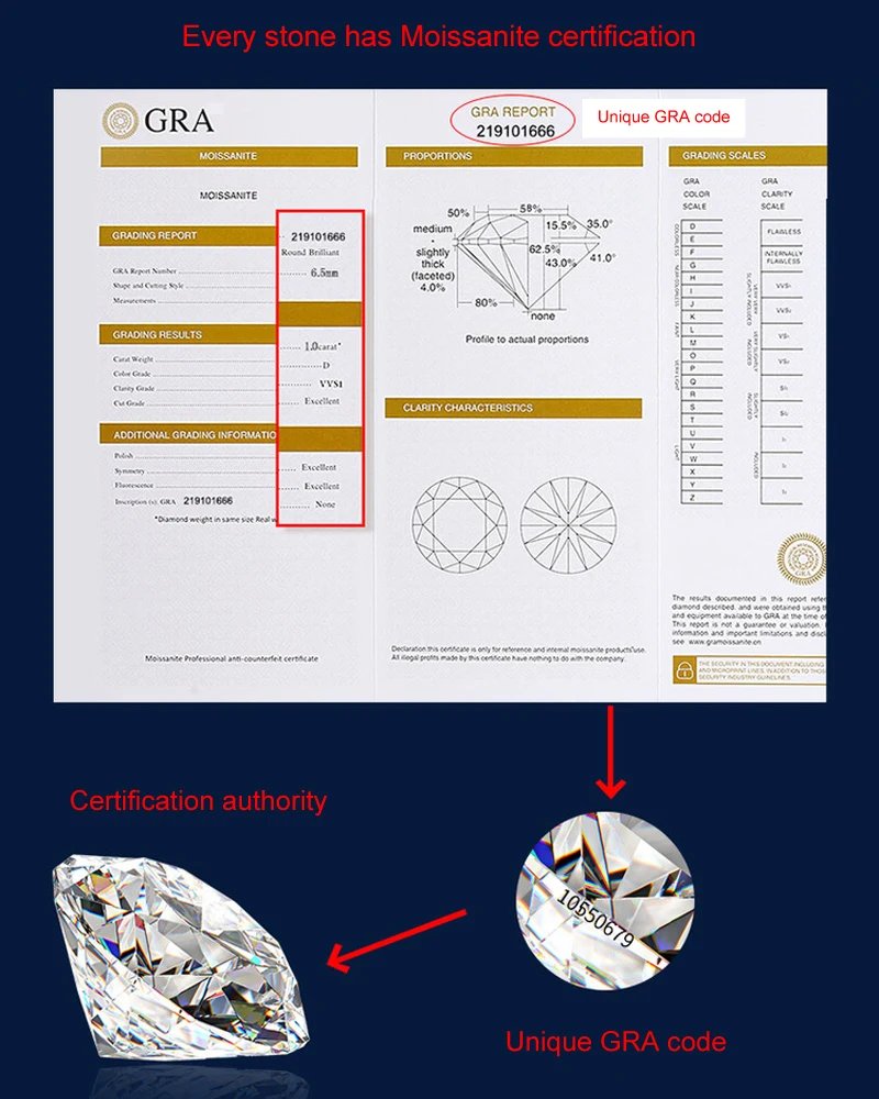 Smyoue GRA Certified 1-5CT Moissanite Ring VVS1 Lab Diamond Solitaire Ring for Women Engagement Promise Wedding Band Jewelry