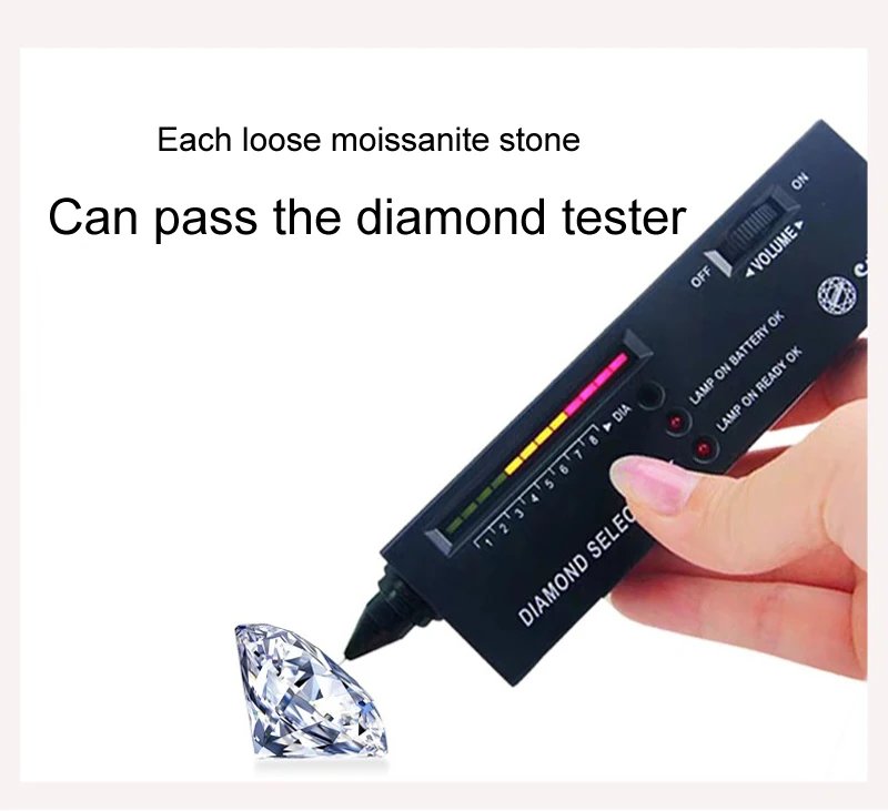 Smyoue GRA Certified 1-5CT Moissanite Ring VVS1 Lab Diamond Solitaire Ring for Women Engagement Promise Wedding Band Jewelry