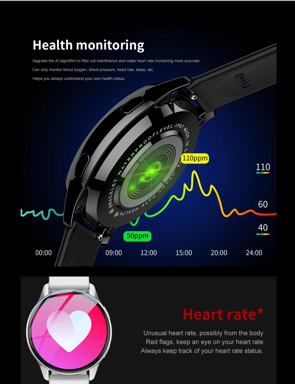 New Women Bluetooth Call Smart Watch HeartRate Blood Pressure Monitoring Smartwatches IP67 Waterproof Men Smartwatch+Box