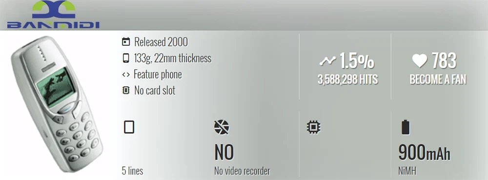 Original 3310 Mobile Cell Phone 2G GSM 900/1800. Good Cheap Cellphone Unlocked. Made On 2000 Year. Not Working in North America