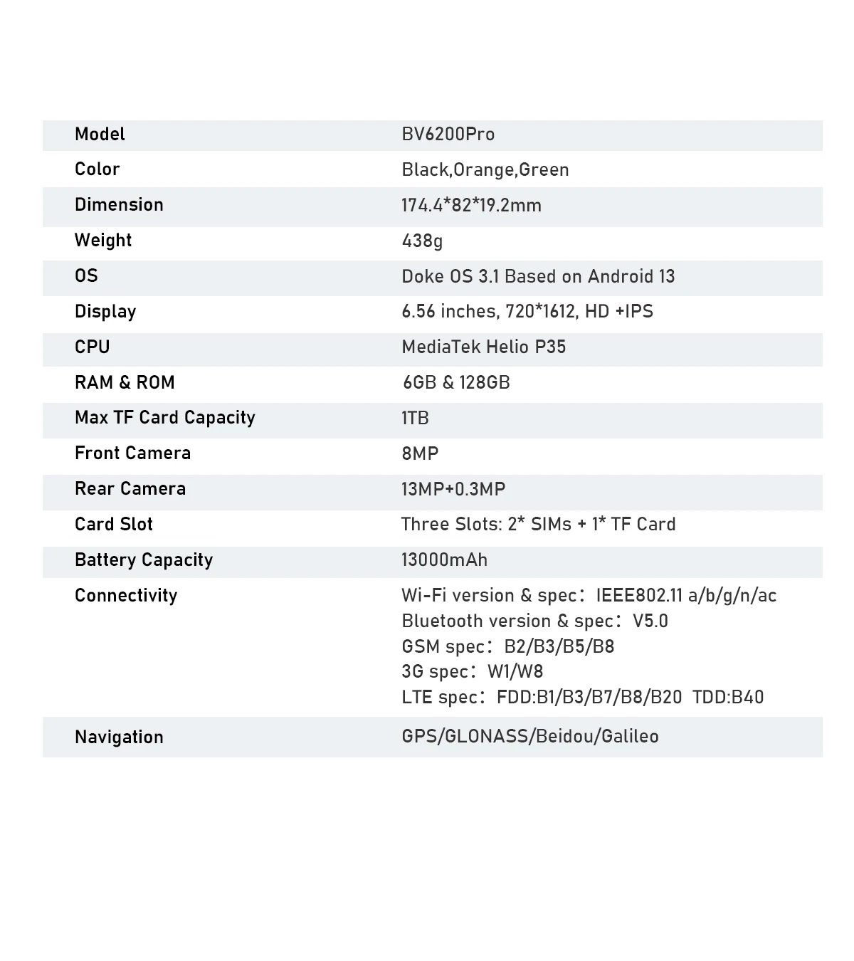 Blackview BV6200 Pro Rugged Phone Android 13 6.56'' Helio P35, 4GB+128GB Smartphone 13000mAh With 18W Fast Charge NFC Cell Phone