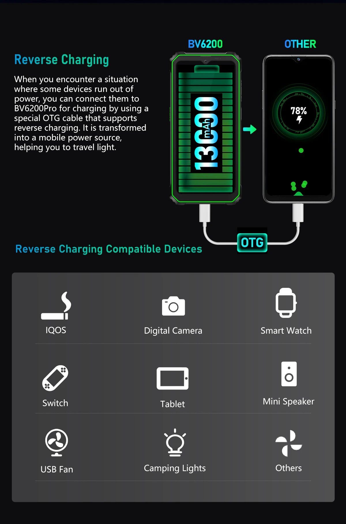 Blackview BV6200 Pro Rugged Phone Android 13 6.56'' Helio P35, 4GB+128GB Smartphone 13000mAh With 18W Fast Charge NFC Cell Phone