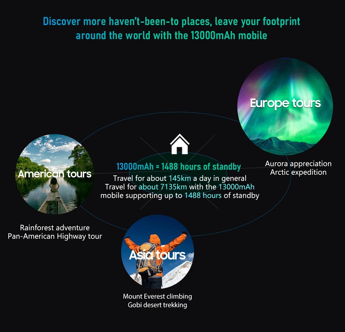 Blackview BV6200 Pro Rugged Phone Android 13 6.56'' Helio P35, 4GB+128GB Smartphone 13000mAh With 18W Fast Charge NFC Cell Phone