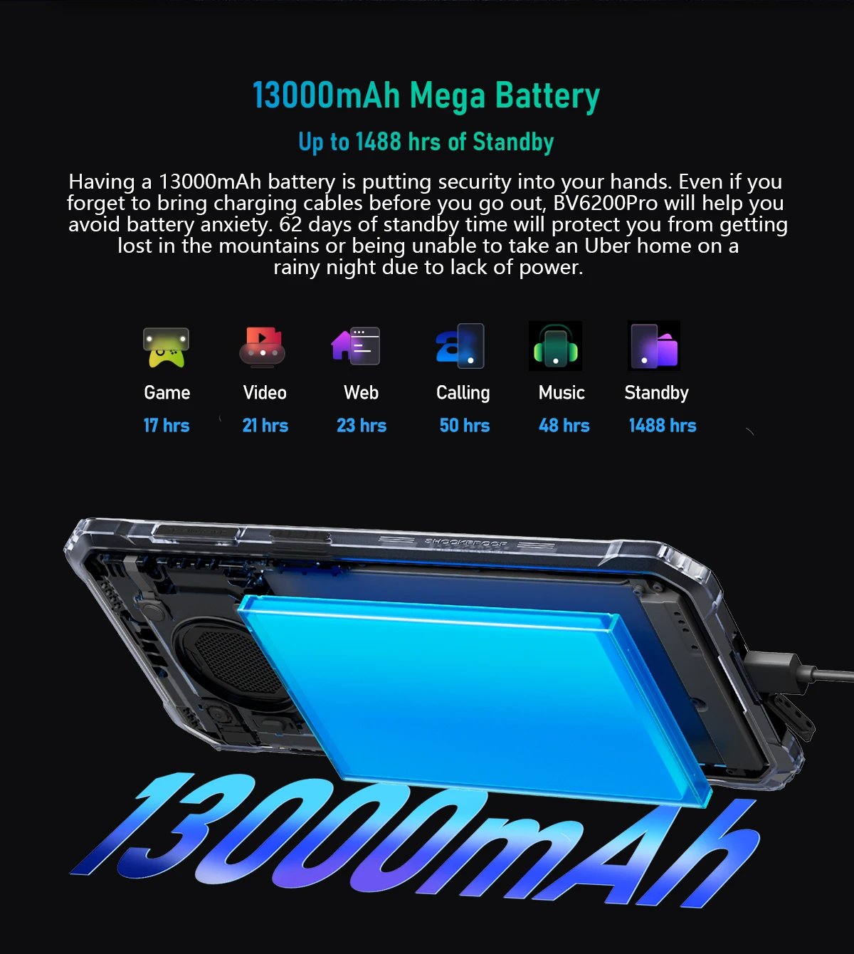 Blackview BV6200 Pro Rugged Phone Android 13 6.56'' Helio P35, 4GB+128GB Smartphone 13000mAh With 18W Fast Charge NFC Cell Phone