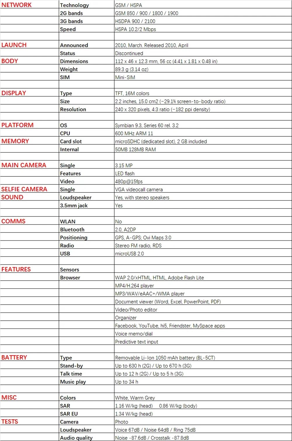 NOKIA/Nokia C5-00 Mobile Unicom straight button classic and durable student backup mobile phone for the elderly