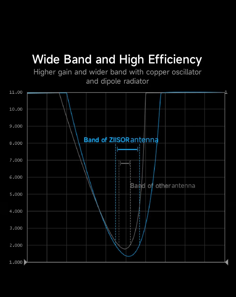 2pcs LoRa 868 MHz Antenna Omni 868M Lorawan Antennas for Communication Antennae SMA Male Foldable Mini Aerial High Gain 3.5dBi