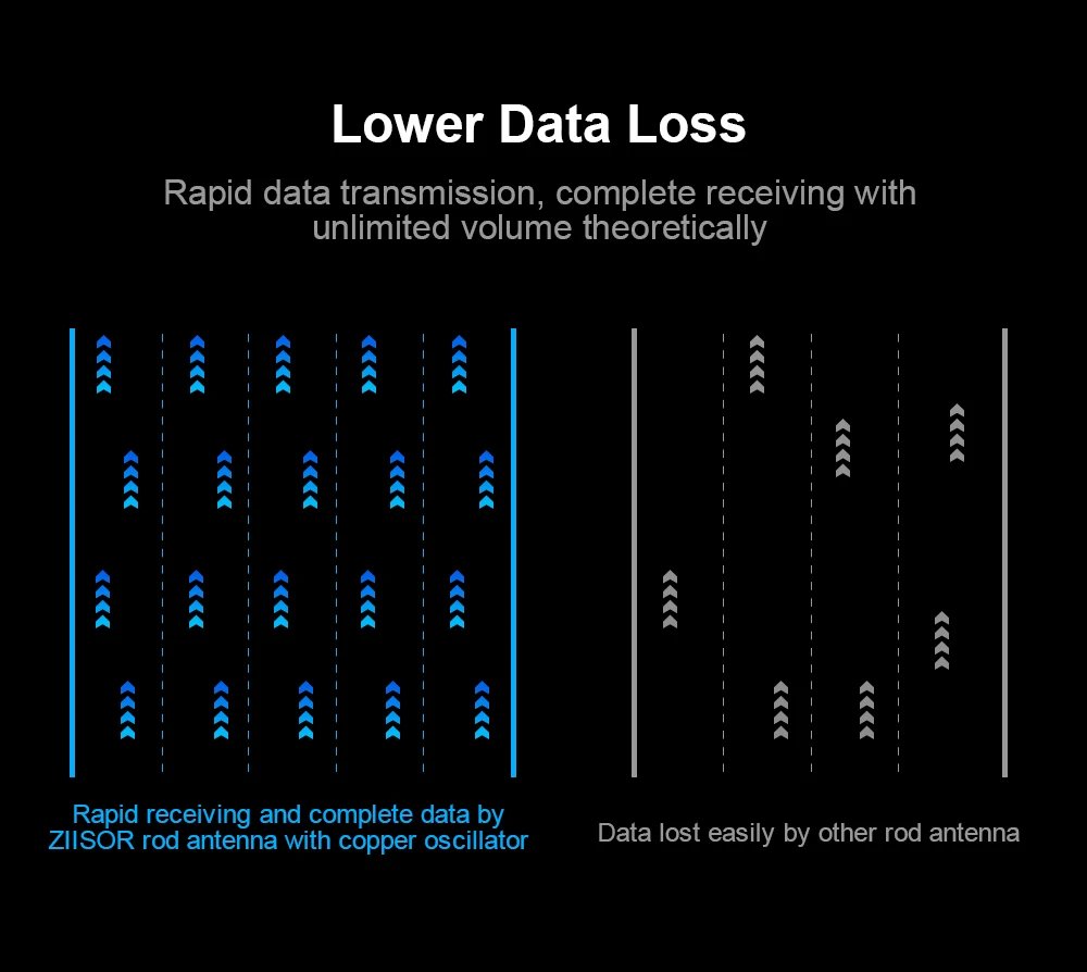 2pcs LoRa 868 MHz Antenna Omni 868M Lorawan Antennas for Communication Antennae SMA Male Foldable Mini Aerial High Gain 3.5dBi