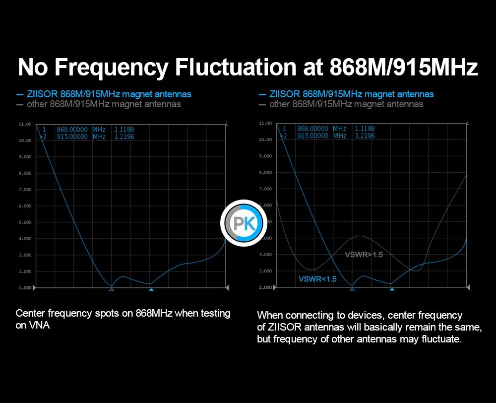 868 MHz Lora Antenna Wifi 915MHz Long Range Antenna for Internet Communication 900M Magnetic 868M Antena 915M Aerial with G900