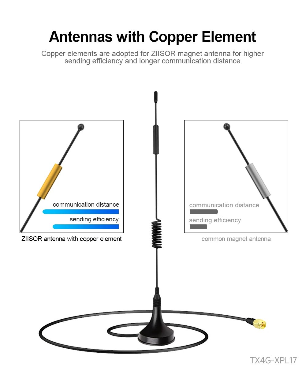 868 MHz Lora Antenna Wifi 915MHz Long Range Antenna for Internet Communication 900M Magnetic 868M Antena 915M Aerial with G900