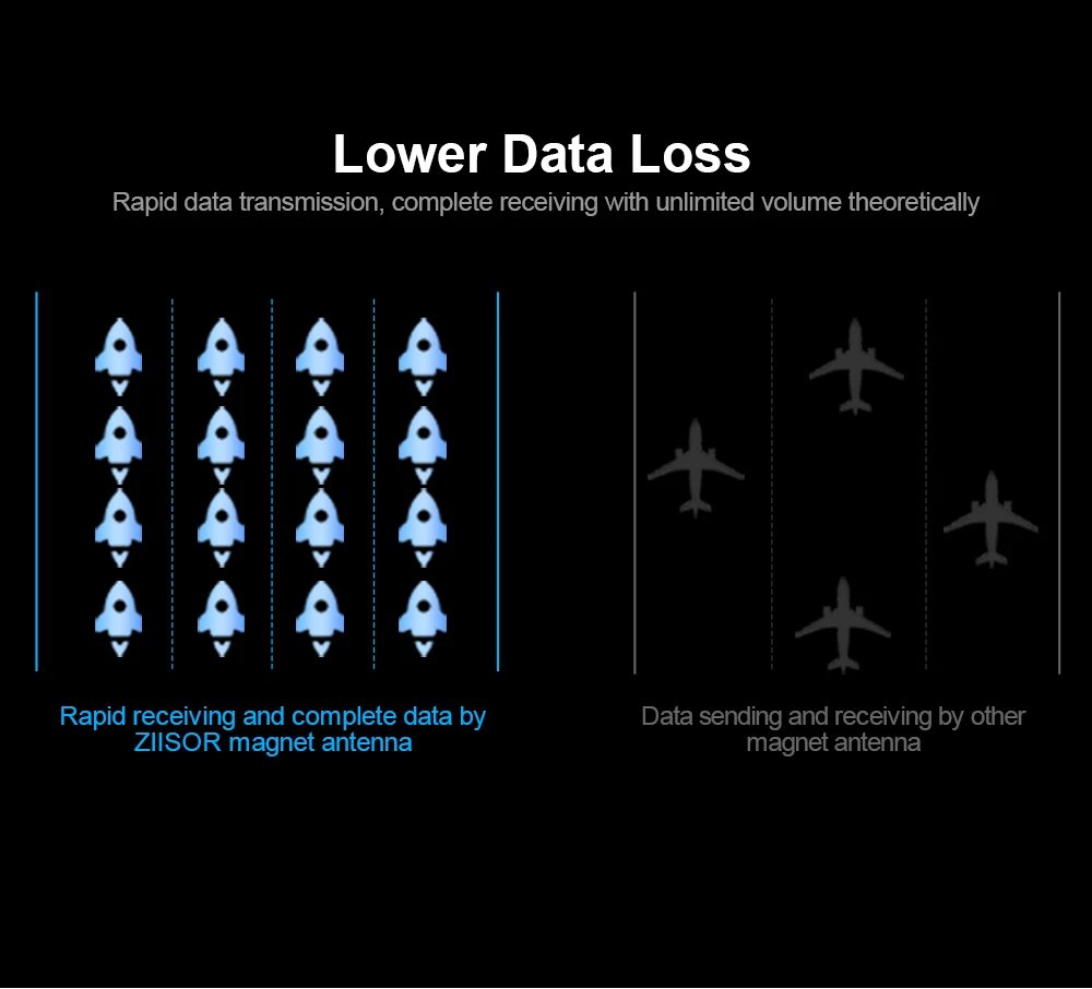 868 MHz Lora Antenna Wifi 915MHz Long Range Antenna for Internet Communication 900M Magnetic 868M Antena 915M Aerial with G900