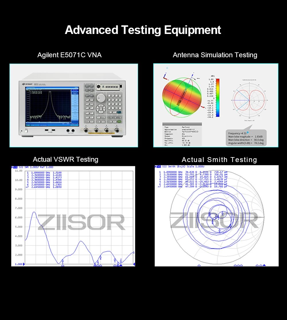 868 MHz Lora Antenna Wifi 915MHz Long Range Antenna for Internet Communication 900M Magnetic 868M Antena 915M Aerial with G900