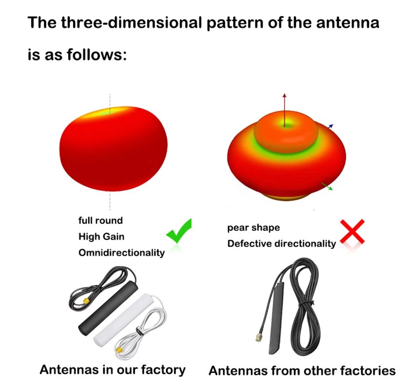 Outdoor 5G Full-band Patch Antenna 8dbi High Gain Mobile Signal Booster Long Range Network Amplifier TS9 SMA for Car DTU Cabinet