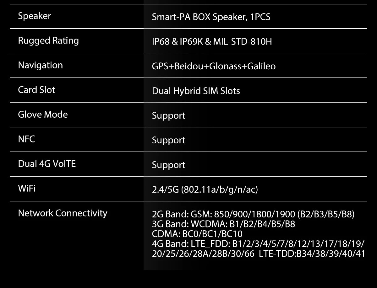 [New] Blackview BV9300 G99 Rugged Smartphone 21GB 256GB 6.7