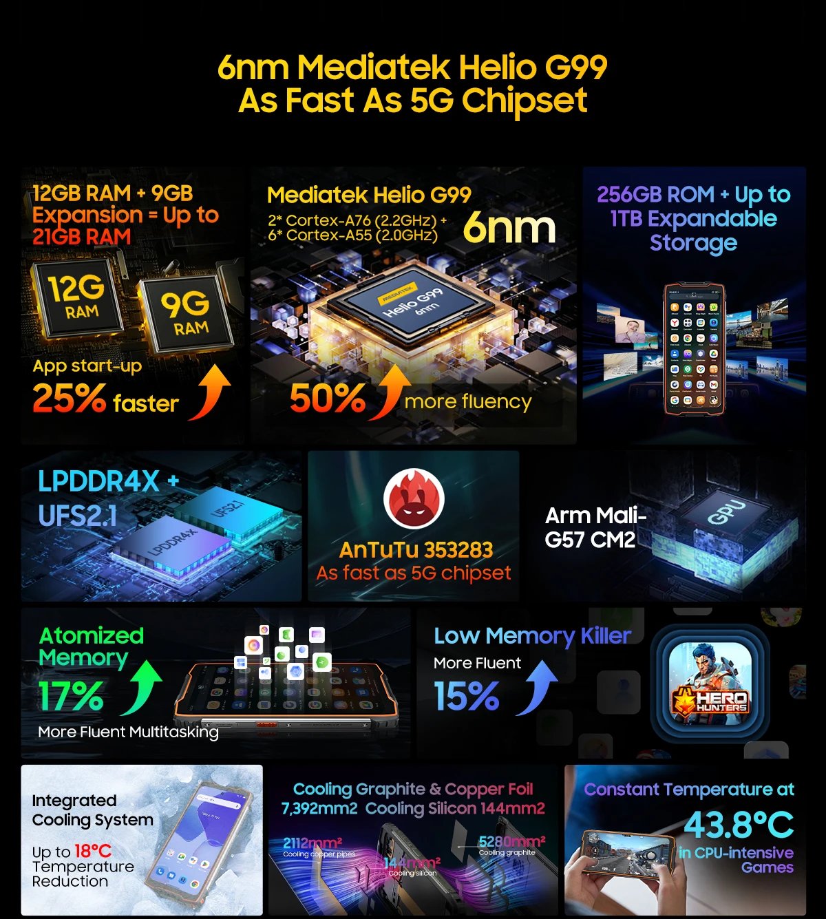 [New] Blackview BV9300 G99 Rugged Smartphone 21GB 256GB 6.7