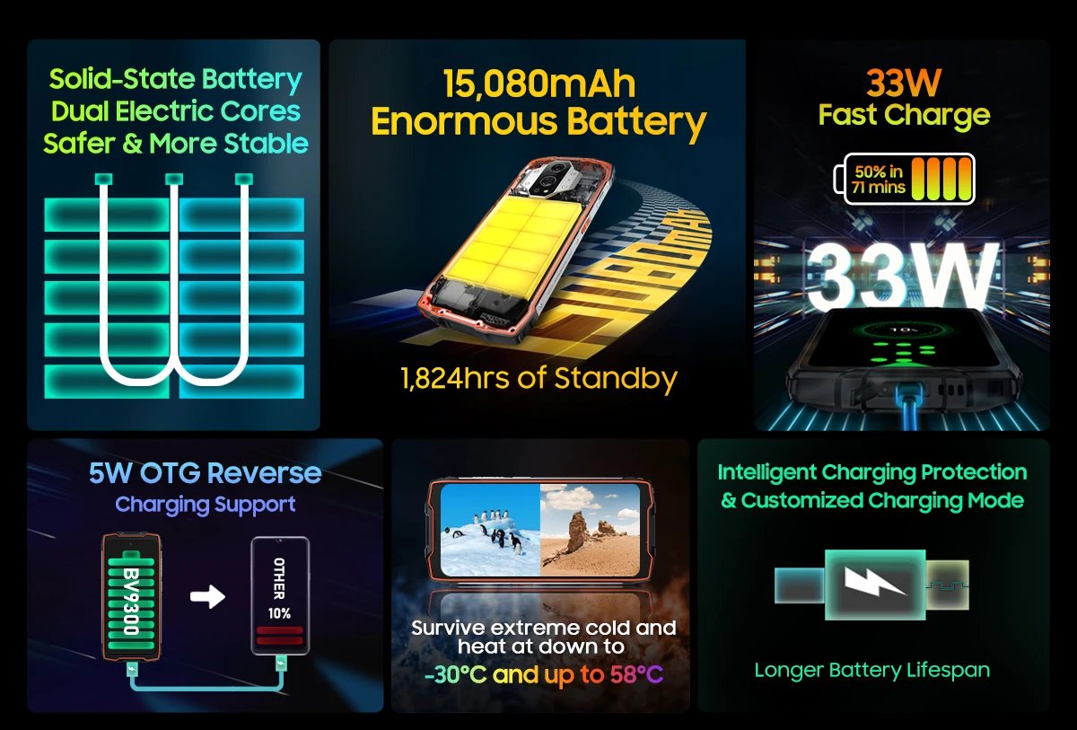 [New] Blackview BV9300 G99 Rugged Smartphone 21GB 256GB 6.7