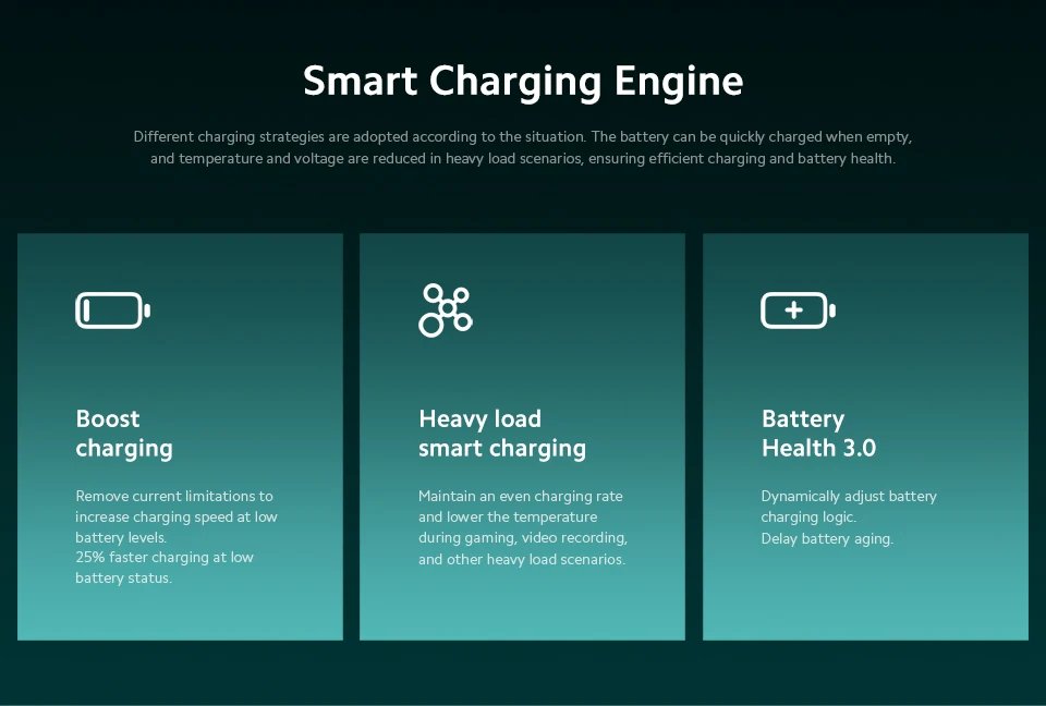 Xiaomi Redmi Note 13 Pro 5G Smartphone 8+256GB Snapdragon 7S Gen 2 6.67