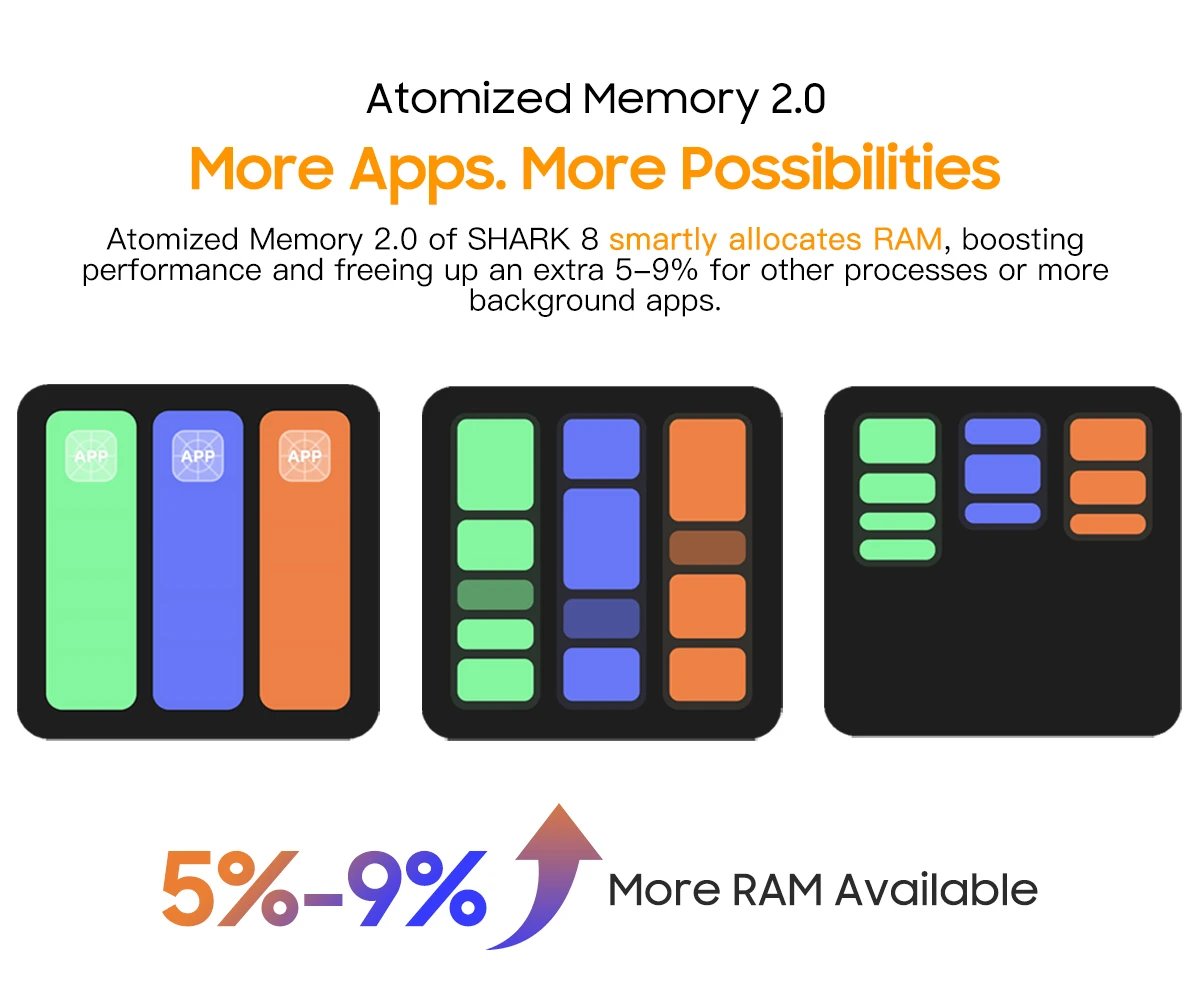 Blackview SHARK 8 Smartphone Android13 G99 Mobile Phone 6.78'' 120Hz 2.4K Display 8GB+8GB RAM, 128GB/256GB ROM 64MP Cellphone